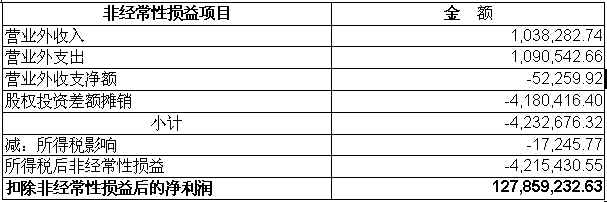 9888拉斯维加斯(股份)有限公司-官方网站